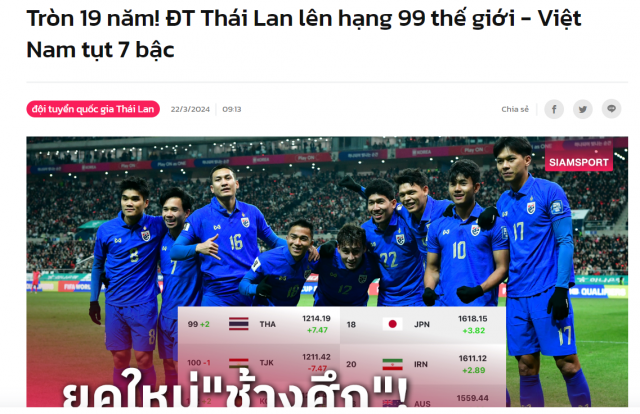Truyền thông Đông Nam Á nói lời cay đắng về ĐT Việt Nam 427140