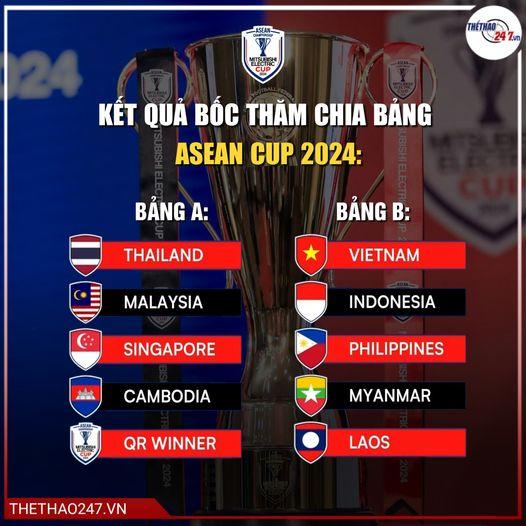 HLV ĐT Thái Lan: 'Chúng tôi cố gắng vô địch AFF Cup lần nữa' 466530