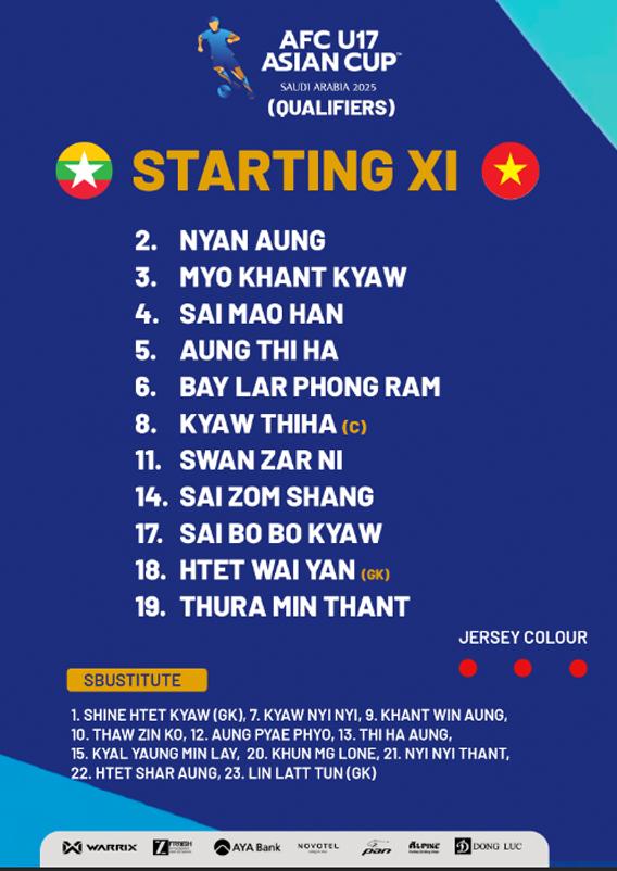 Trực tiếp U17 Việt Nam vs U17 Myanmar: Đã có link xem 547391
