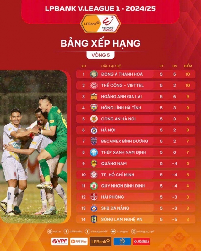 Vòng 5 V-League: Nghẹt thở đến phút cuối cùng 548874