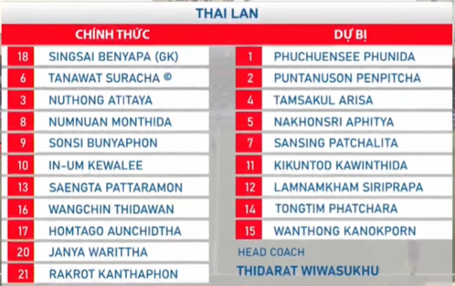 Trực tiếp U17 nữ Việt Nam vs Thái Lan, 15h00 hôm nay 3/4 614714