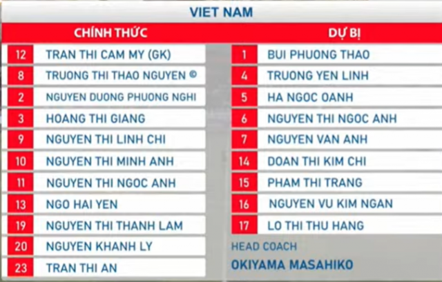 Trực tiếp U17 nữ Việt Nam vs Thái Lan, 15h00 hôm nay 3/4 614715