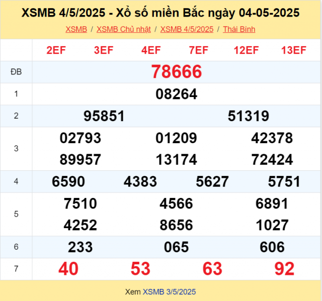 XSMB 4/5/2025 - Kết quả xổ số miền Bắc hôm nay 4/5/2025 629764