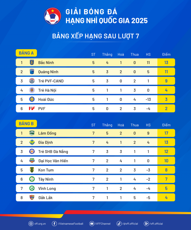 BangXepHang-HangNhiQG25-Luot7