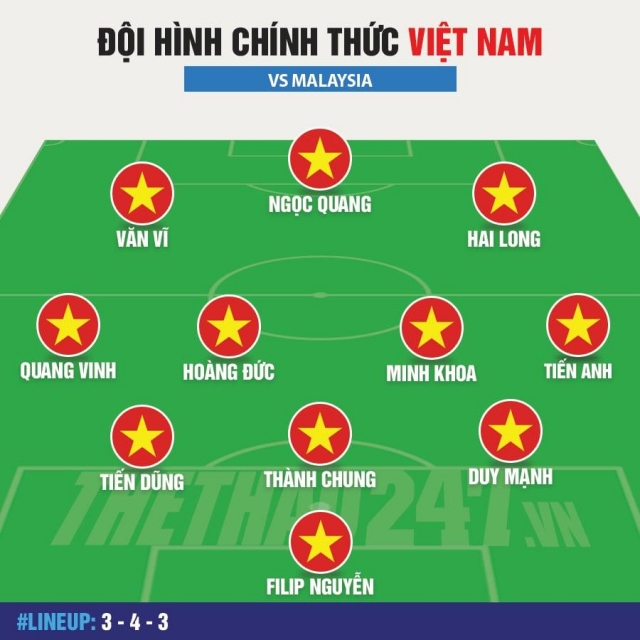 Trực tiếp Việt Nam vs Malaysia: Cao Pendant Quang Vinh, Nguyễn Filip đá chính 647831