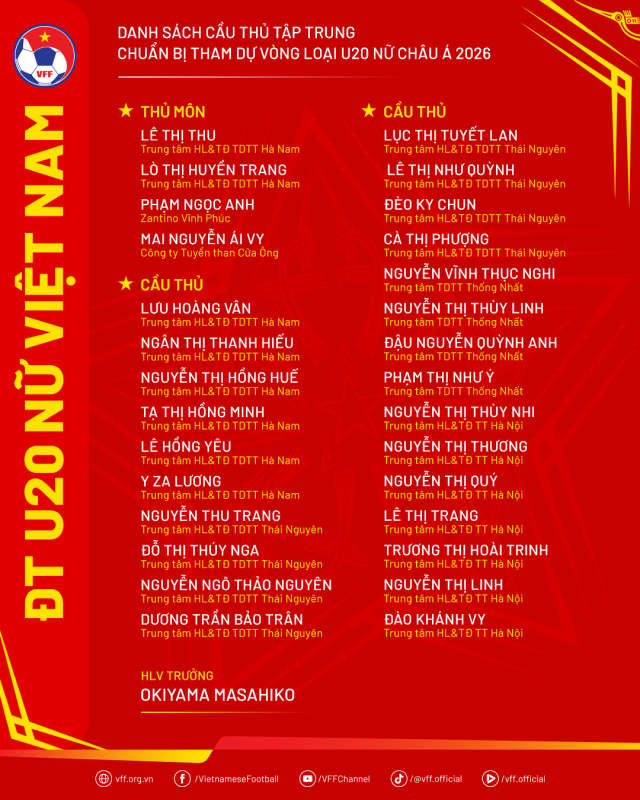 DanhSach-DoiTuyenU20Nu-VL20ChauA2026