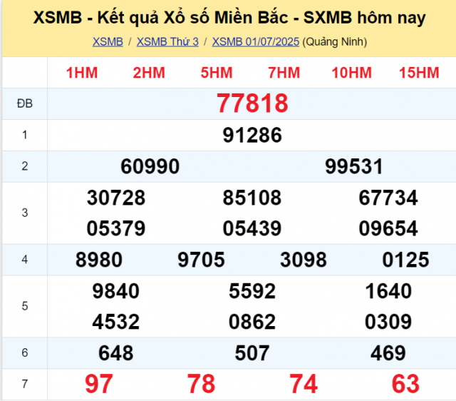 XSMB 1/7/2025 - Kết quả xổ số miền Bắc hôm nay 1/7/2025 658684