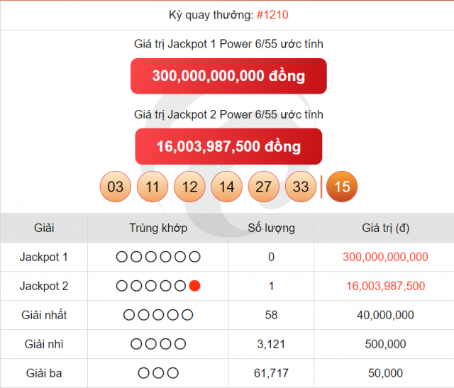 Vietlott 1/7/2025 - Kết quả xổ số Vietlott Max 3D ngày 1/7/2025 658686