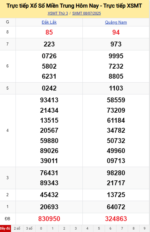 XSMT 8/7/2025 - Kết quả xổ số miền Trung hôm nay 8/7/2025 662326