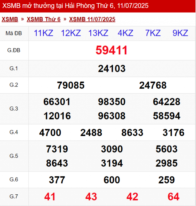 XSMB 11/7/2025 - Kết quả xổ số miền Bắc hôm nay 11/7/2025 664051
