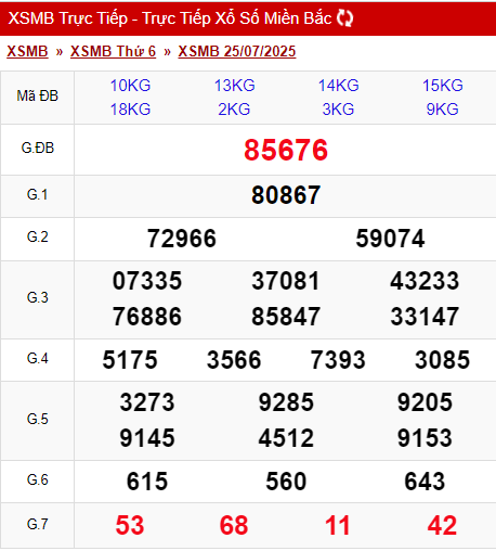 XSMB 25/7/2025 - Kết quả xổ số miền Bắc hôm nay 25/7/2025 672166