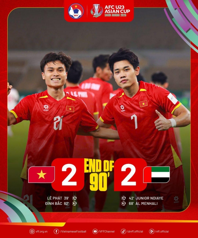 Truyền thông Đông Nam Á phản ứng bùng nổ khi U23 Việt Nam vào bán kết U23 châu Á