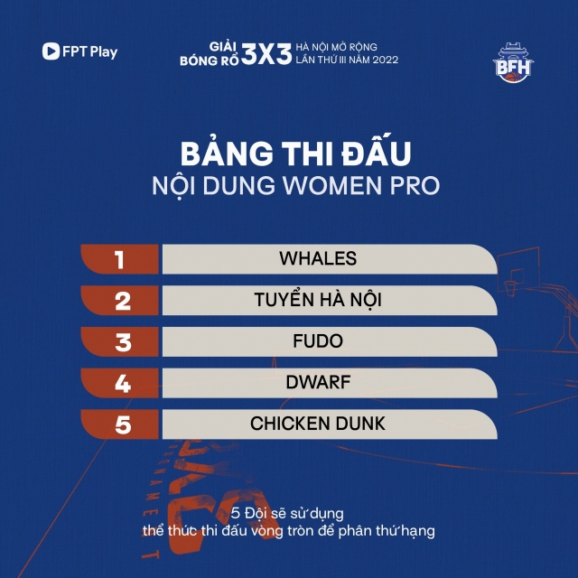 Chia bảng giải bóng rổ 3x3 BFH - Hà Nội mở rộng 2022 153829