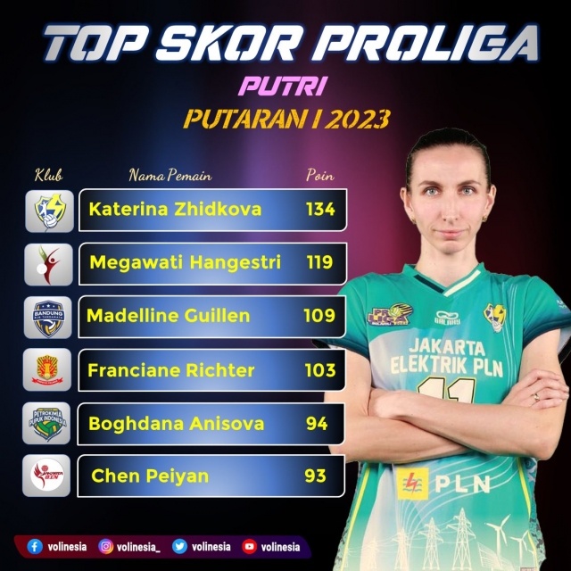 Rời Vĩnh Phúc, sao bóng chuyền Katerina Zhidkova đứng số 1 tại Indonesia 244106