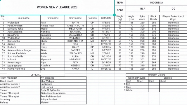 Danh sách 4 đội bóng chuyền nữ tham dự chặng 1 SEA V.League 2023 310331