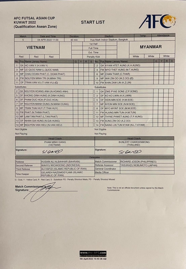 Trực tiếp futsal Việt Nam vs Myanmar: Đã có đội hình ra sân 124206