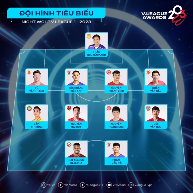 Trực tiếp V-League Awards: Tôn vinh các danh hiệu 321240