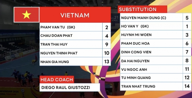 Trực tiếp futsal Việt Nam vs Australia, 15h00 hôm nay 8/11 553873