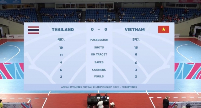 Trực tiếp futsal nữ Việt Nam 0-0 Thái Lan: Rực lửa chung kết 559824