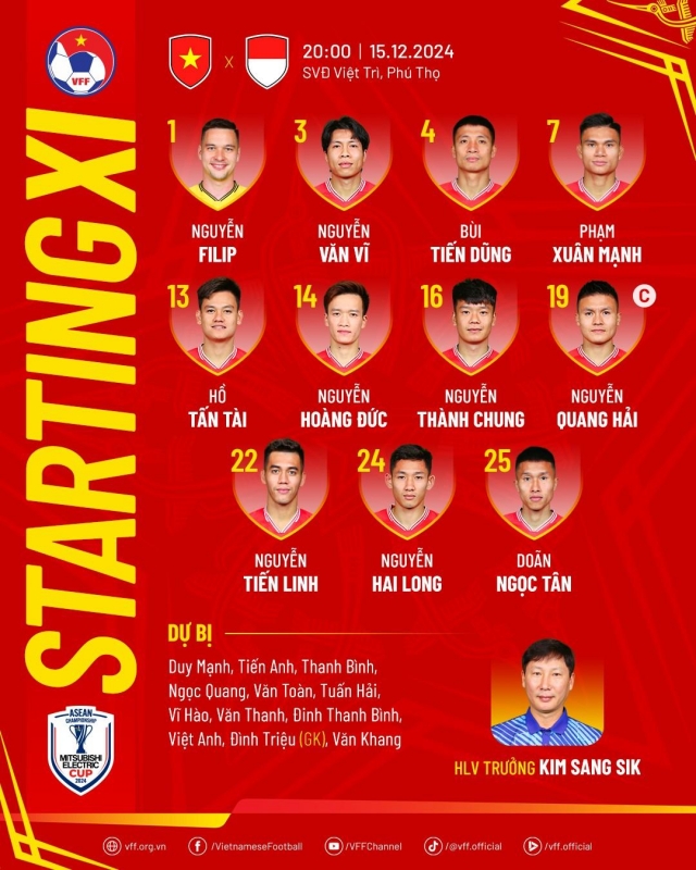 Trực tiếp Việt Nam vs Indonesia: Quyết tâm phục hận 569794