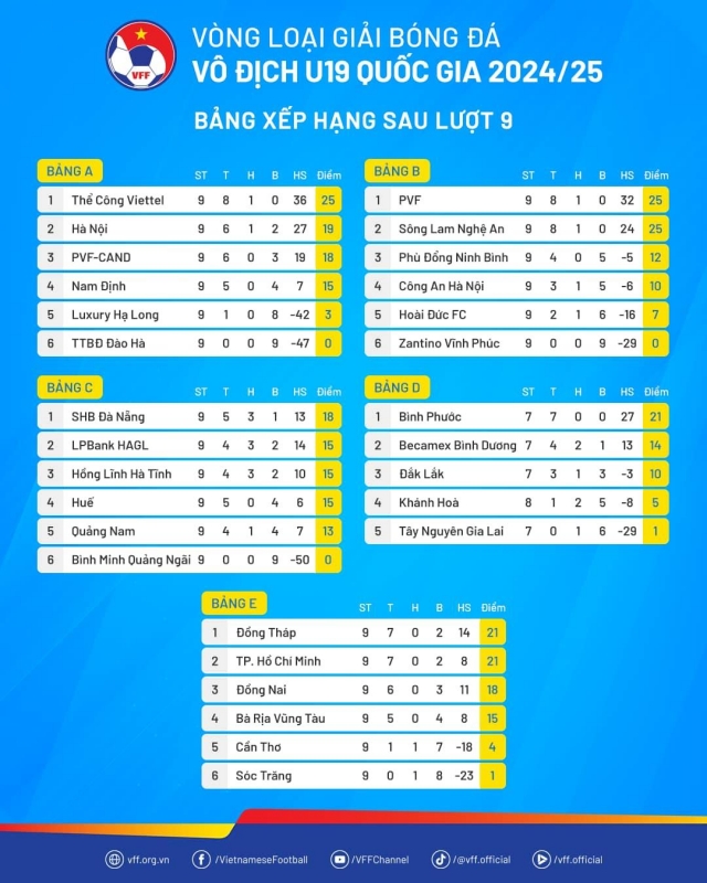 CAHN nhận án phạt từ LĐBĐ Việt Nam 582332