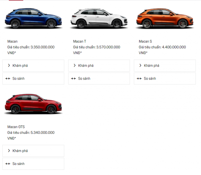 So sánh các phiên bản của Porsche Macan 369807