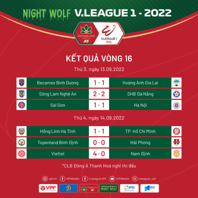 Vòng 16 V-League 2022: Bám đuổi sát sao 187554