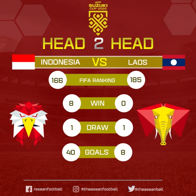 Trực tiếp bóng đá Lào vs Indonesia, 16h30 hôm nay 12/12 94916