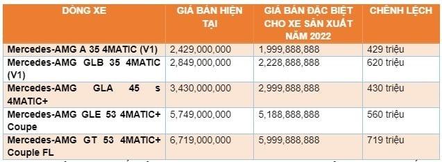 mercedes-benz-viet-nam-giam-gia (1)