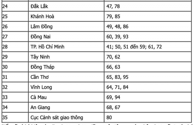 Đăng ký xe như thế nào khi địa giới hành chính thay đổi từ ngày 1/7? 657783