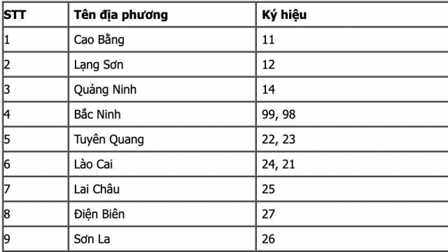 Đăng ký xe như thế nào khi địa giới hành chính thay đổi từ ngày 1/7? 657781