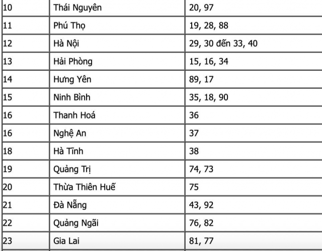 Đăng ký xe như thế nào khi địa giới hành chính thay đổi từ ngày 1/7? 657782