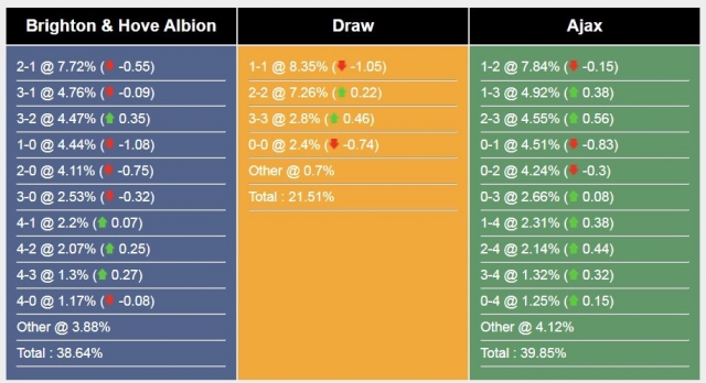soi-keo-brighton-ajax-europa-league-1698208583.jpg