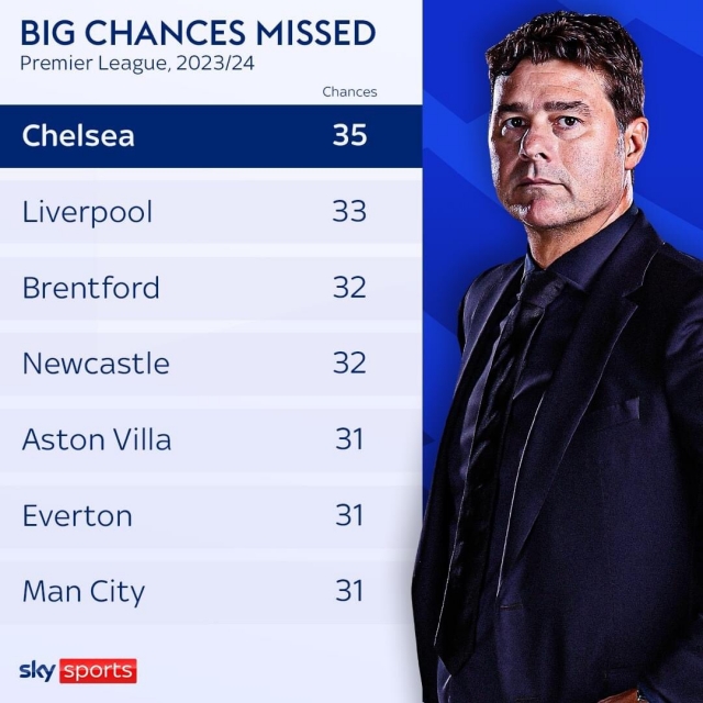 Chelsea lập kỷ lục chạm đáy Ngoại hạng Anh 376934