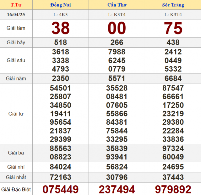 XSMN 16/4 - Kết quả xổ số miền Nam hôm nay 16/4/2025 621286