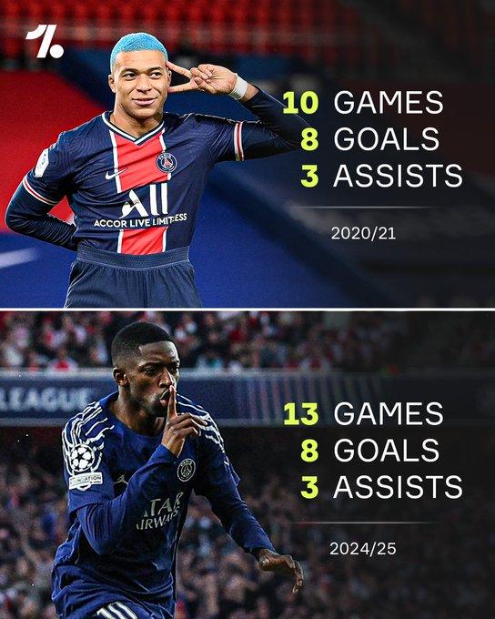 Kỷ lục của Mbappe tại PSG nguy cơ bị xô đổ 627942