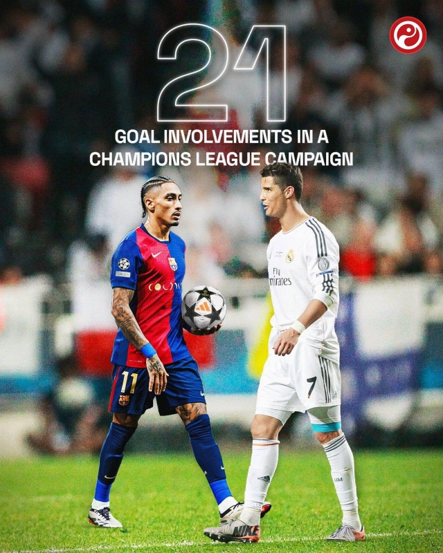 Raphinha cân bằng kỷ lục vĩ đại của Ronaldo tại Champions League 630838