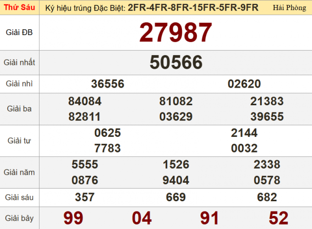 XSMB 16/5/2025 - Kết quả xổ số miền Bắc hôm nay 16/5/2025 635760