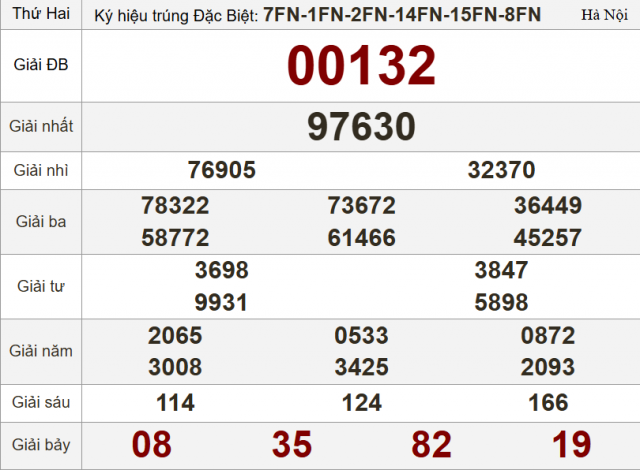 XSMB 19/5/2025 - Kết quả xổ số miền Bắc hôm nay 19/5/2025 637141