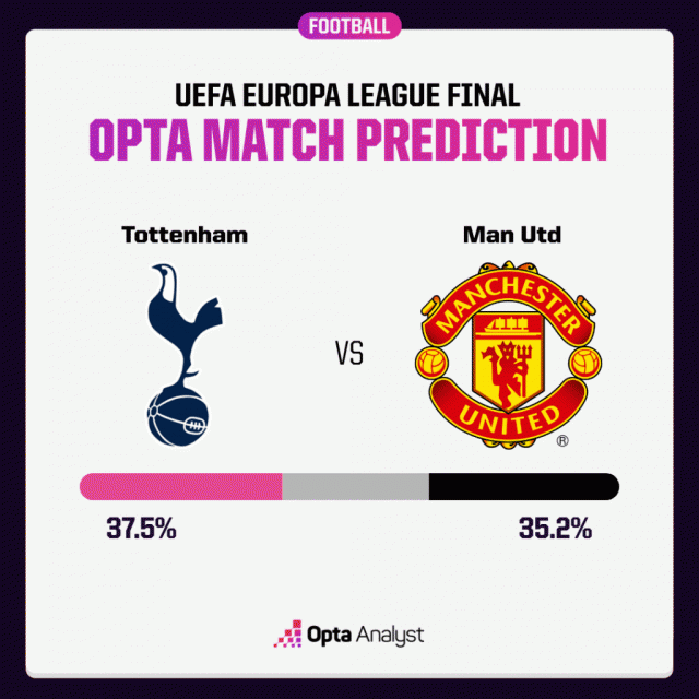 MU vs Tottenham? Siêu máy tính chỉ đội vô địch Europa League 637463