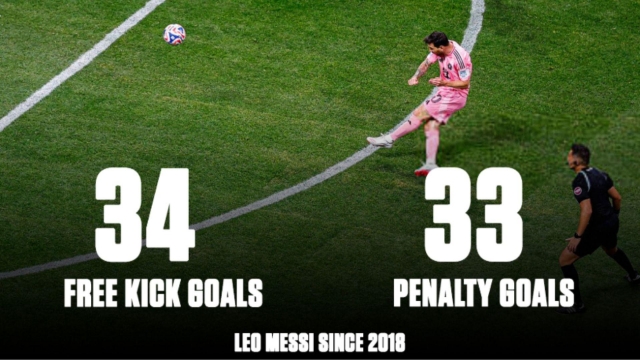 Messi tạo thống kê 'phi thường' sau gần 1 thập kỷ 652745