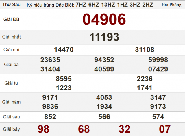 XSMB 20/6/2025 - Kết quả xổ số miền Bắc hôm nay 20/6/2025 653128