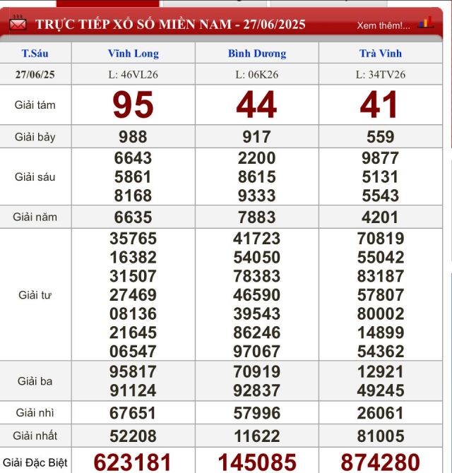 XSMN 27/6/2025 - Kết quả xổ số miền Nam hôm nay 27/6/2025 656538