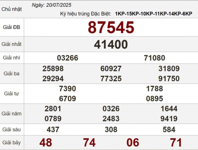 XSMB 20/7/2025 - Kết quả xổ số miền Bắc hôm nay 20/7/2025 668973