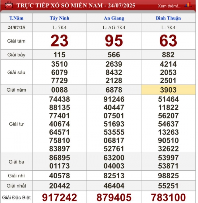 XSMN 24/7/2025 - Kết quả xổ số miền Nam hôm nay 24/7/2025 671388