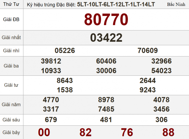 XSMB 6/8/2025 - Kết quả xổ số miền Bắc hôm nay 6/8/2025 679512
