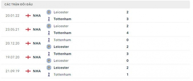 Nhận định Tottenham vs Leicester City, 20h00 ngày 1/5 132364