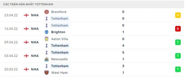 Nhận định Tottenham vs Leicester City, 20h00 ngày 1/5 132365
