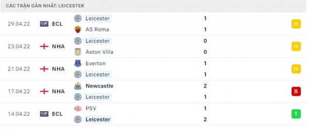 Nhận định Tottenham vs Leicester City, 20h00 ngày 1/5 132366