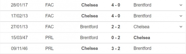 Soi kèo Brentford vs Chelsea: Cơn mưa bàn thắng 81525
